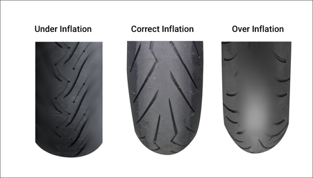 inflating tyres correctly inflating tyres correctly
