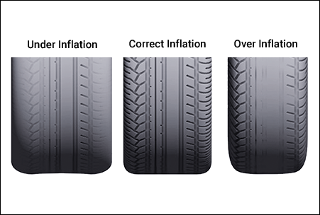 inflating tyres correctly inflating tyres correctly
