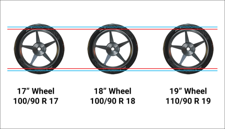 upsizing upsizing